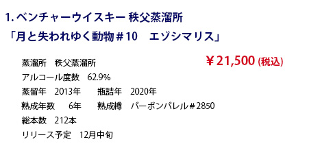 WT2020 オリジナルボトルリスト