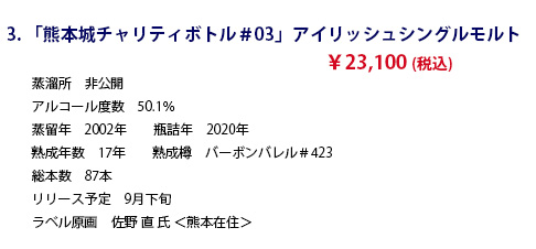 WT2020 オリジナルボトルリスト