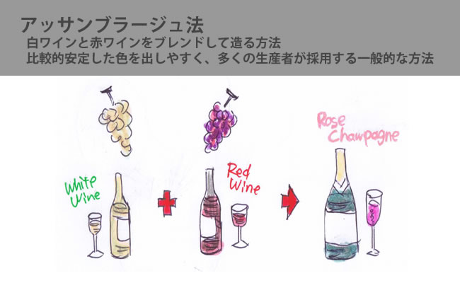 シャンパン ロゼ アサンブラージュ法
